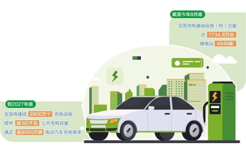 电动汽车充电设施&ldquo;三年倍增&rdquo;行动方案解读